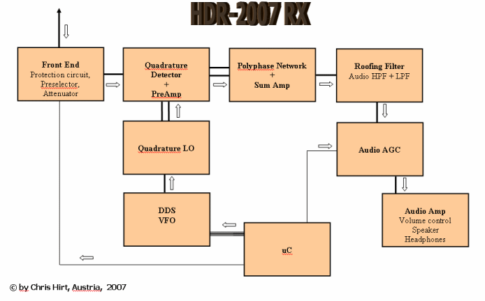 HDR-2007 Block diagram as imagemap