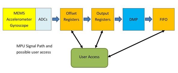 MPU Signal Path